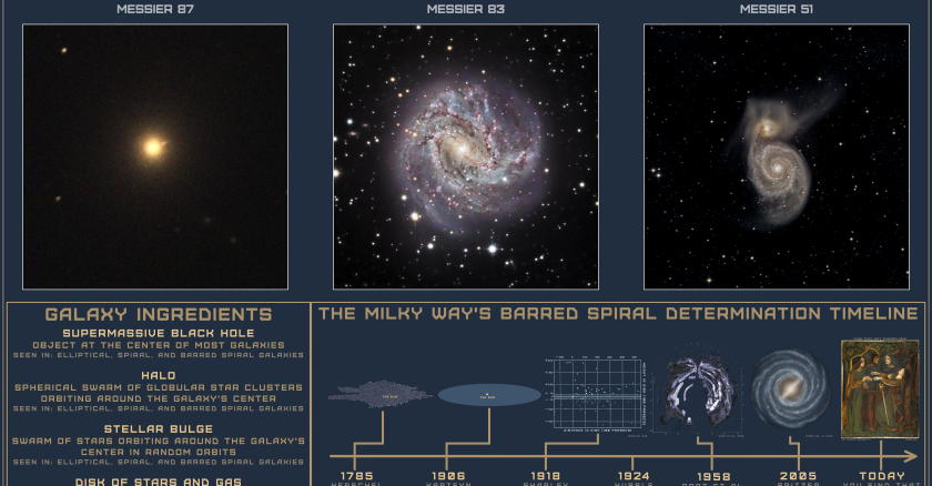 Slooh Offers Students Teachers Access to Real Telescopes